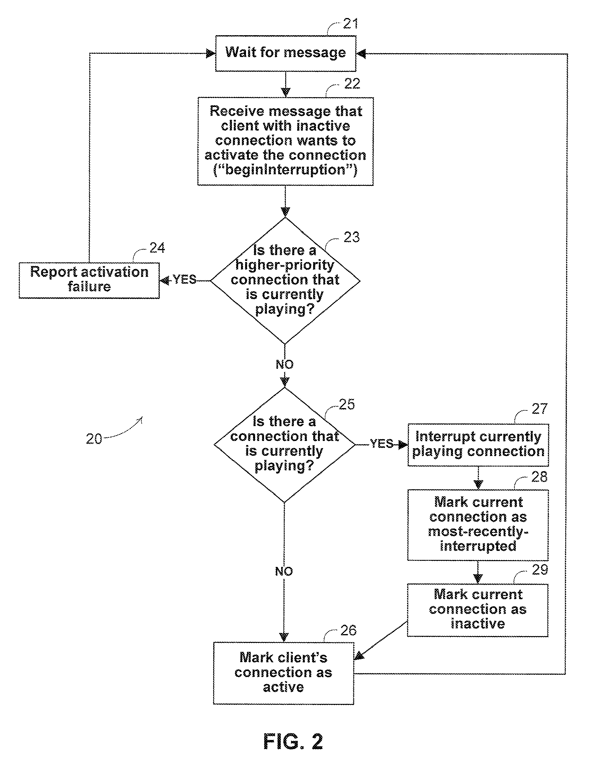 Method and apparatus for mediating among media applications