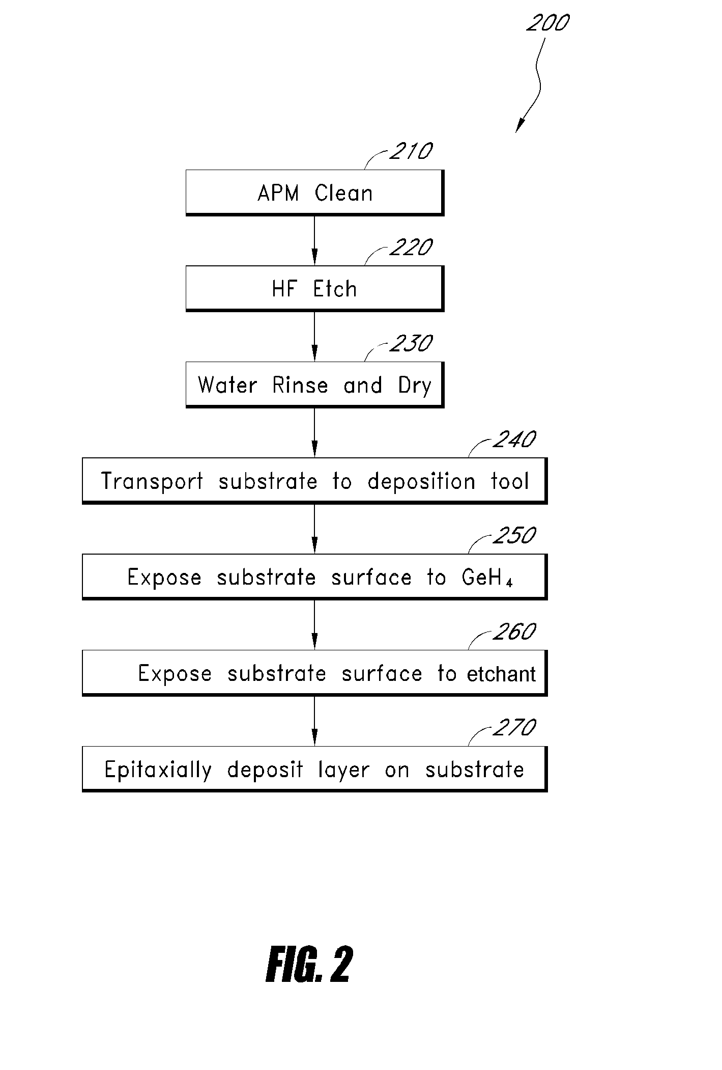 In-situ pre-clean prior to epitaxy