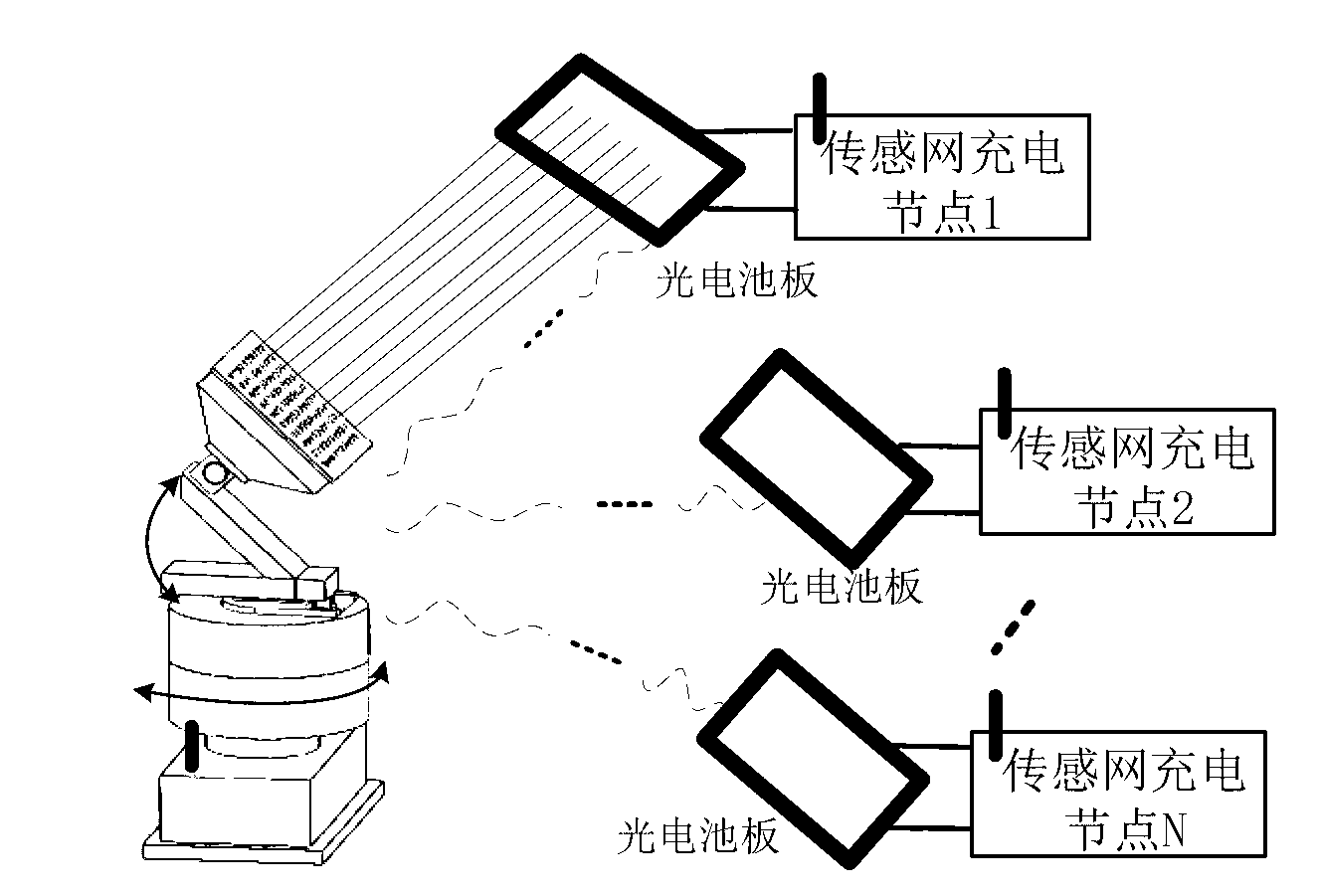 Sensor network long-distance charging and power supplying system based on laser light source
