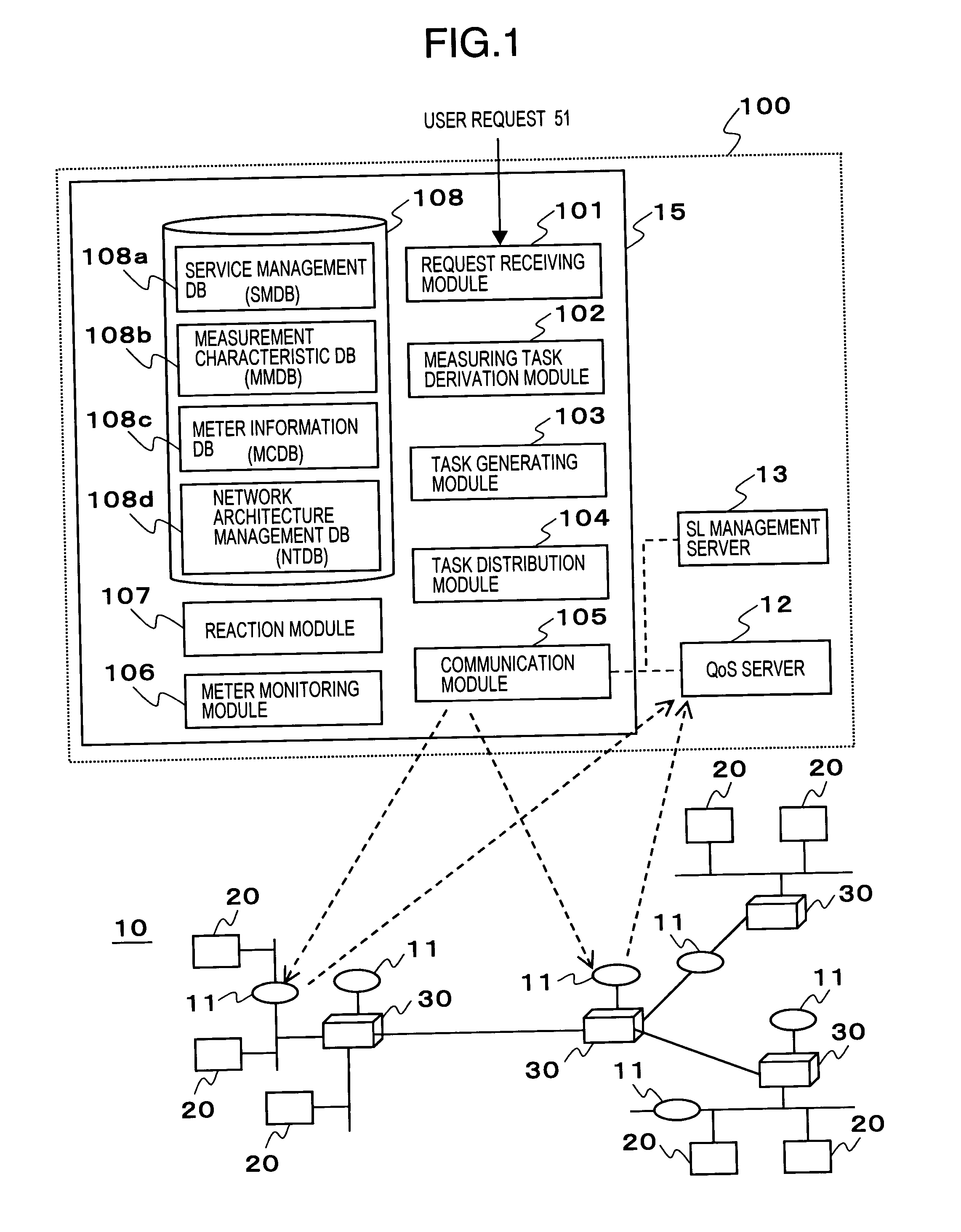 Network measurement configuration apparatus