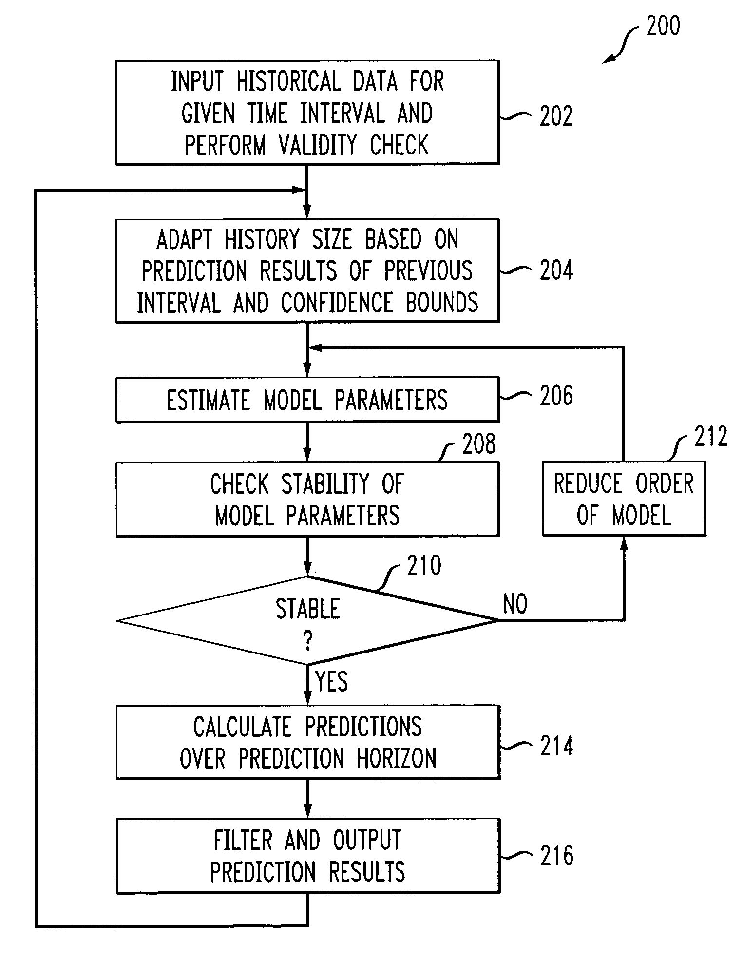 Methods and apparatus for performing adaptive and robust prediction