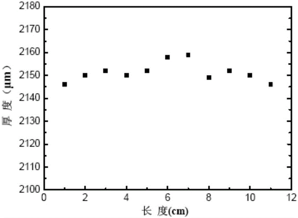 Manufacturing method for bar-type array tellurium-zinc-cadmium detector