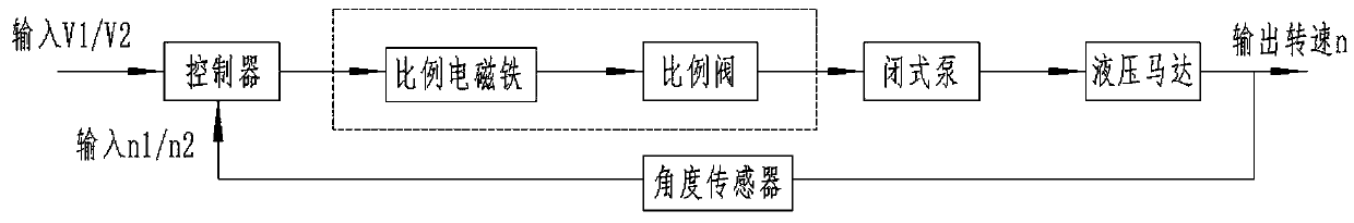 Traveling hydraulic drive system of the pallet truck with explosion-proof electro-hydraulic differential steering control device