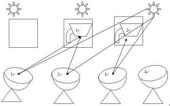 Movable lattice array solar connected focusing alkali metal power generation system