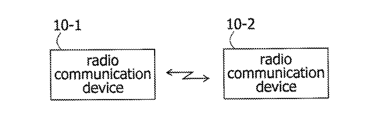 Radio communication system, radio communication device, radio communication method, and program