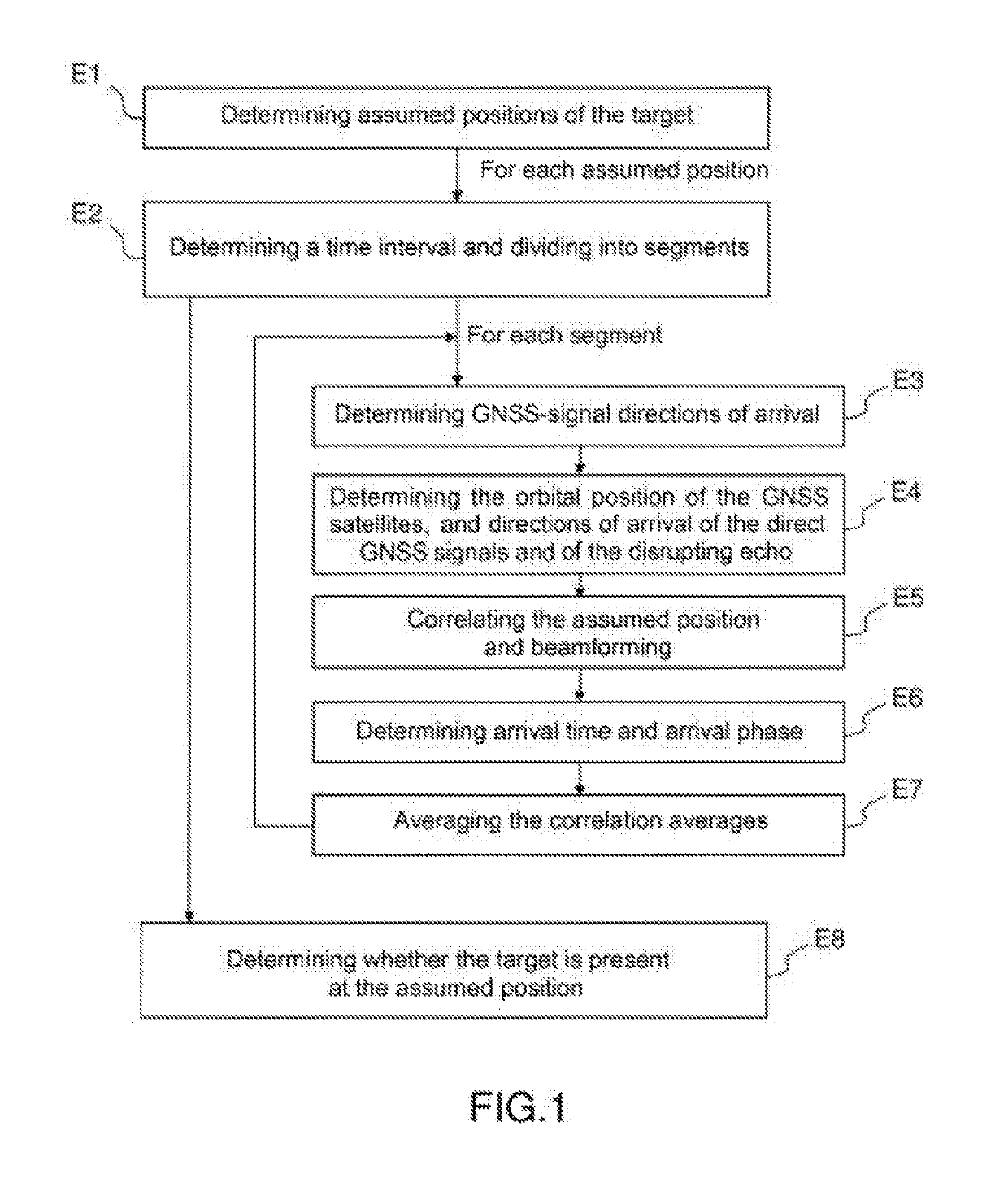 Method for detecting a target by GNSS reflectometry and associated system