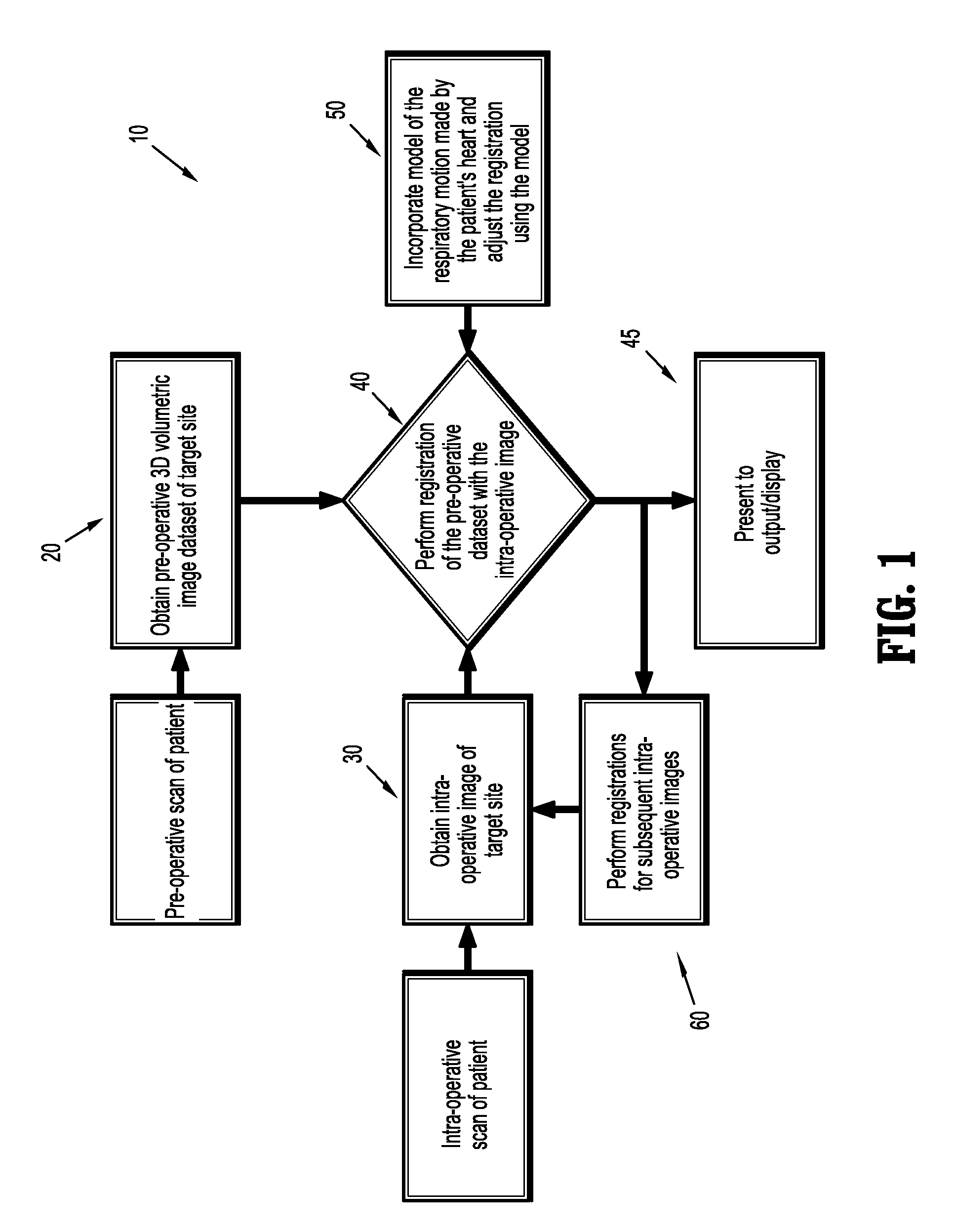 Method of compensation of respiratory motion in cardiac imaging