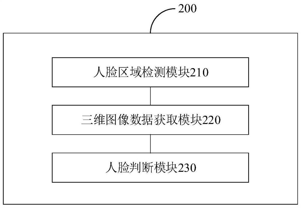 Face detection and recognition method, device and system