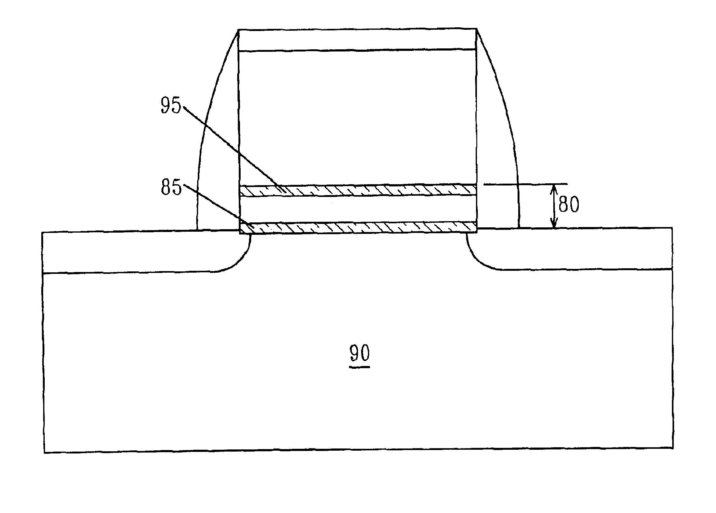 Method for forming a uniform distribution of nitrogen in silicon oxynitride gate dielectric