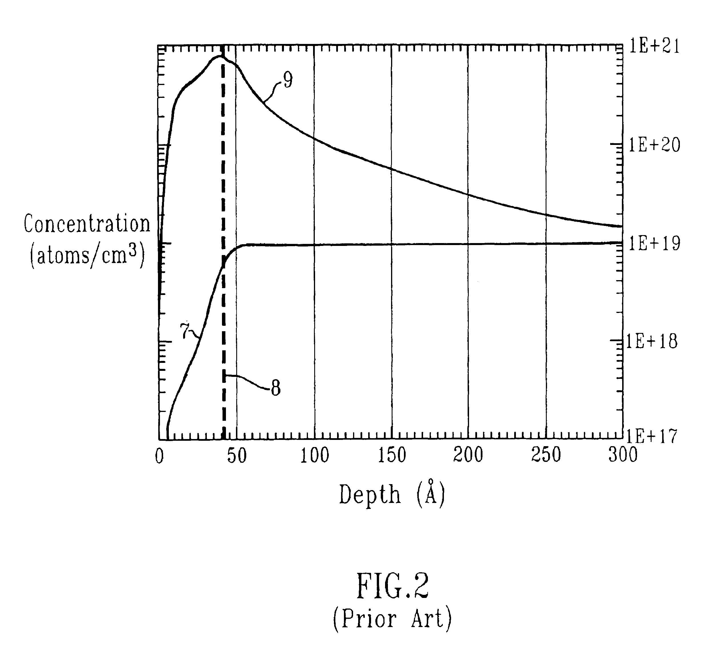 Method for forming a uniform distribution of nitrogen in silicon oxynitride gate dielectric