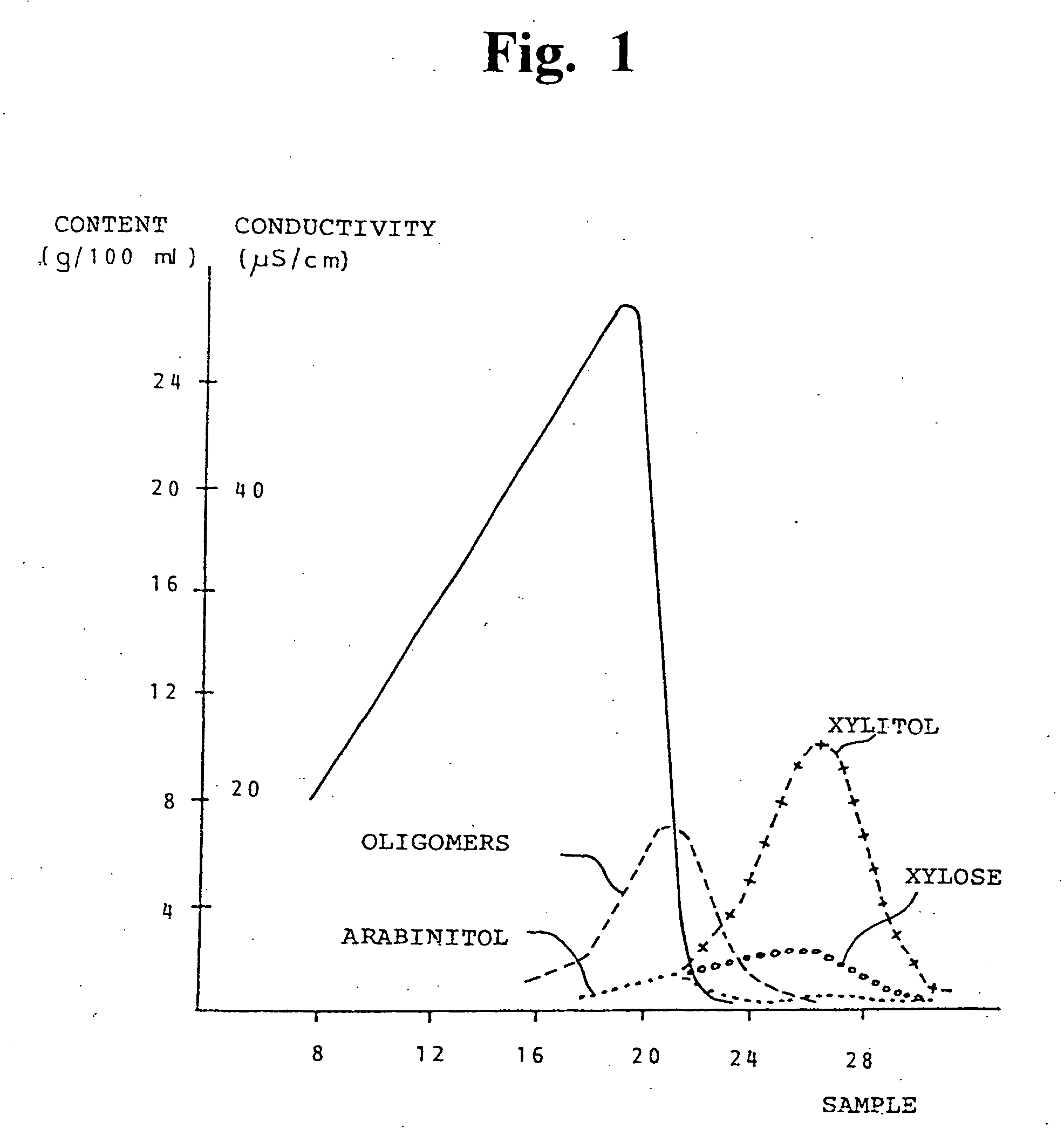 Process for the simultaneous production of xylitol and ethanol