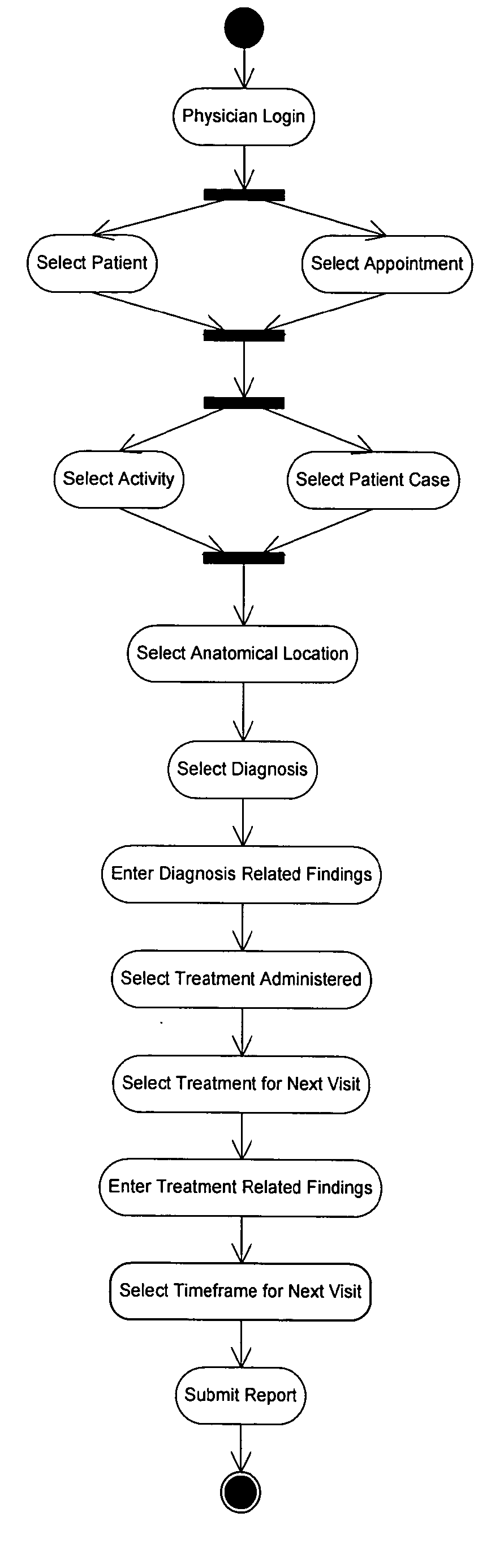 Integrated system for generation and retention of medical records