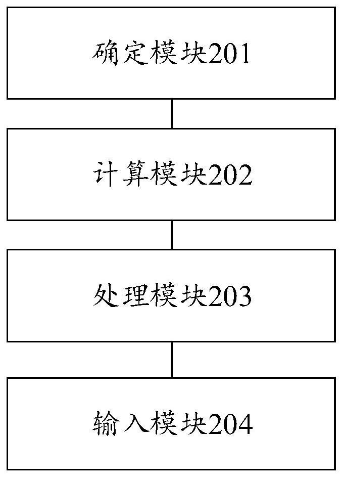 Pattern recognition method and device based on convolutional neural network and computer equipment
