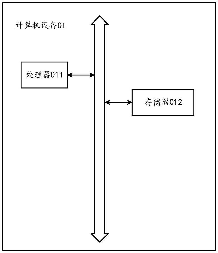 Pattern recognition method and device based on convolutional neural network and computer equipment