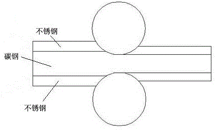 Production method of stainless-steel, carbon steel and stainless steel three-layer combined plate coil