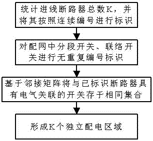 An Intelligent Reconfiguration Method of Distribution Network Based on Multi-information Correlation Utilization