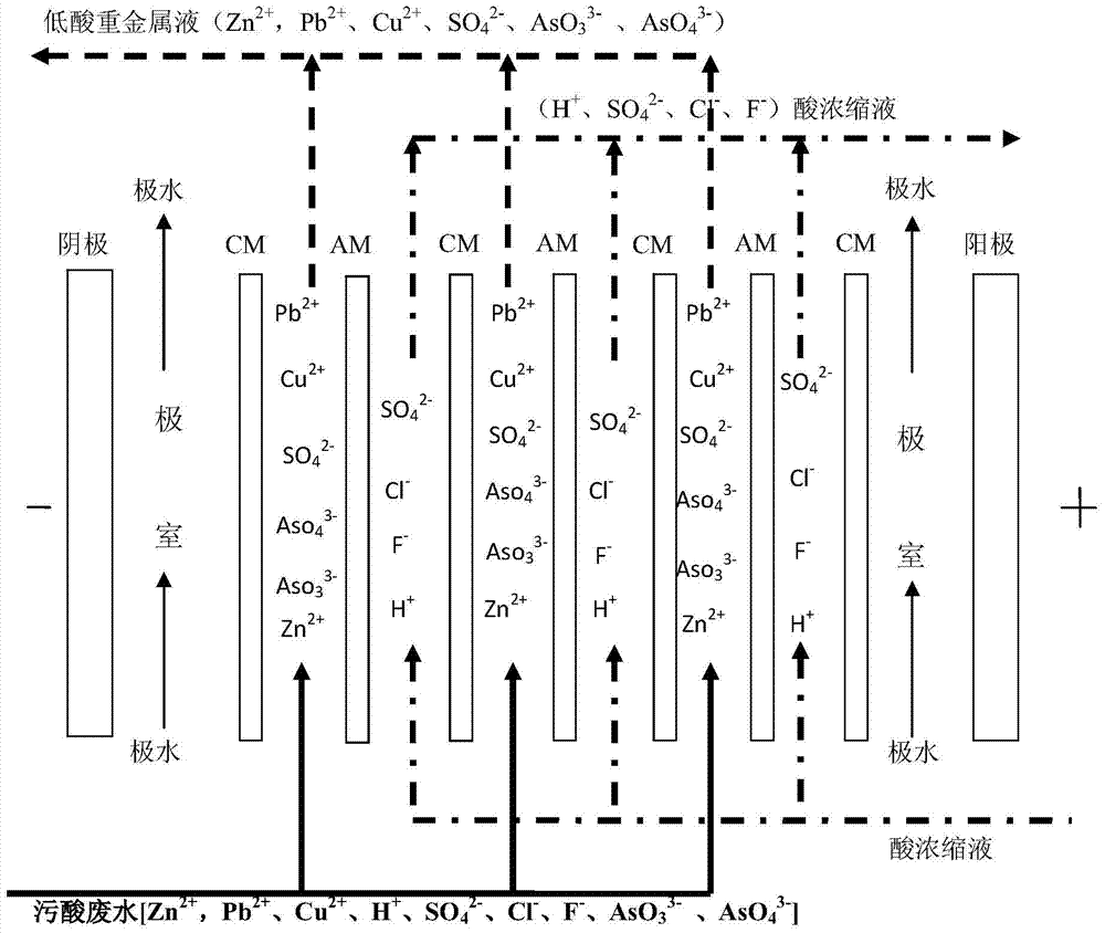 Heavy metal waste acid and wastewater resource recycling method and device