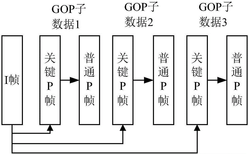 GOP data playback method, device and system