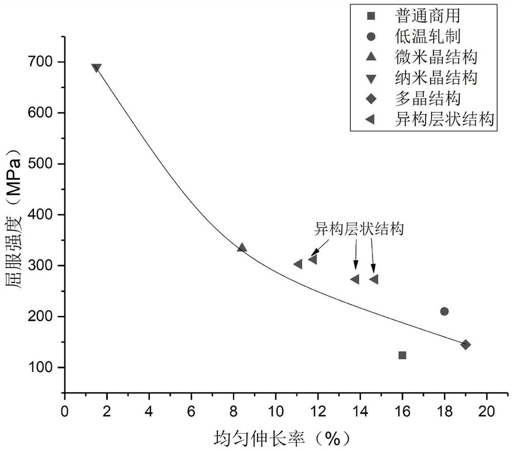 High-strength and high-plasticity heterogeneous layered 5083 aluminum alloy and preparation method thereof