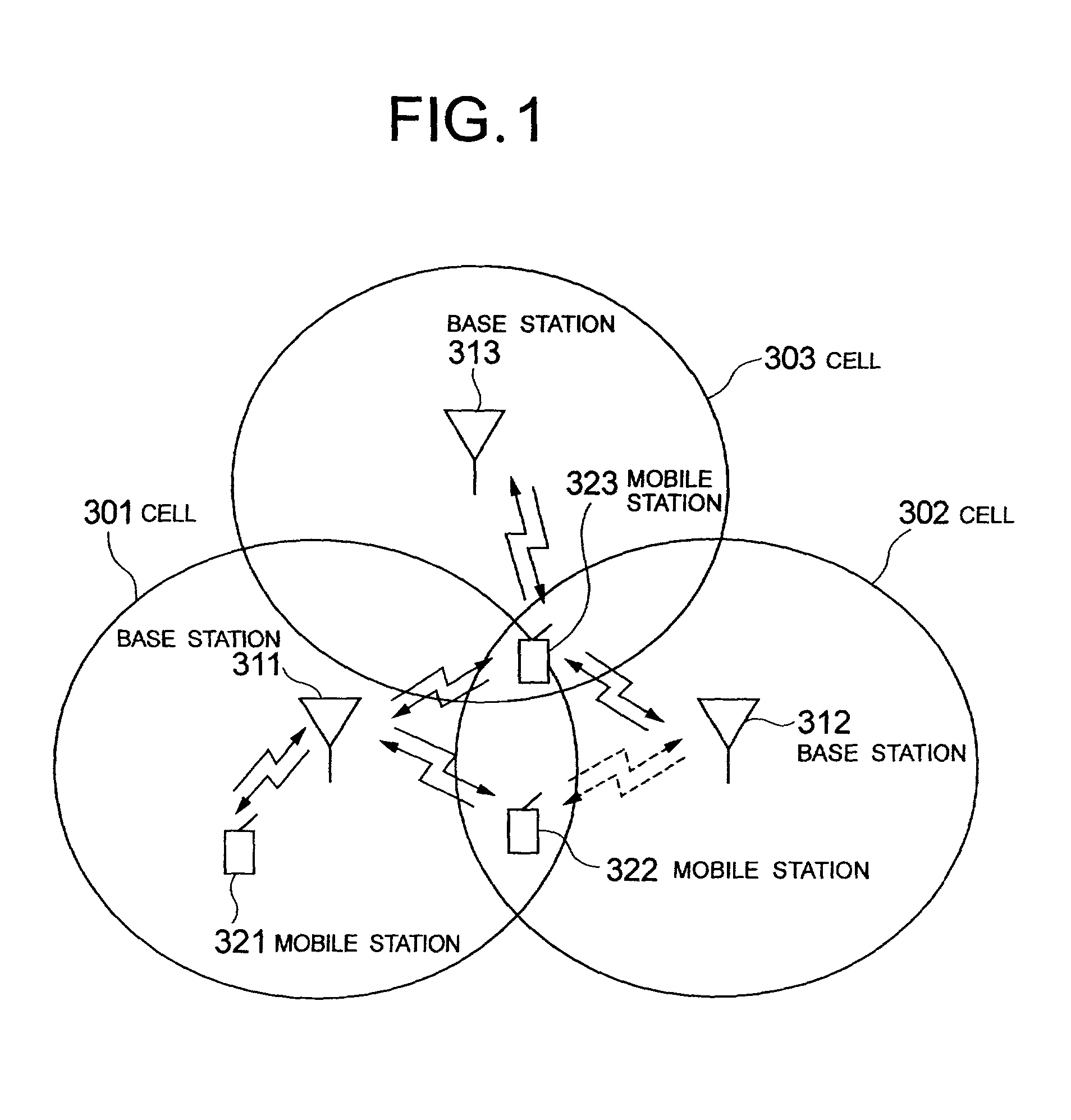 Mobile communication control method and system and mobile station thereof