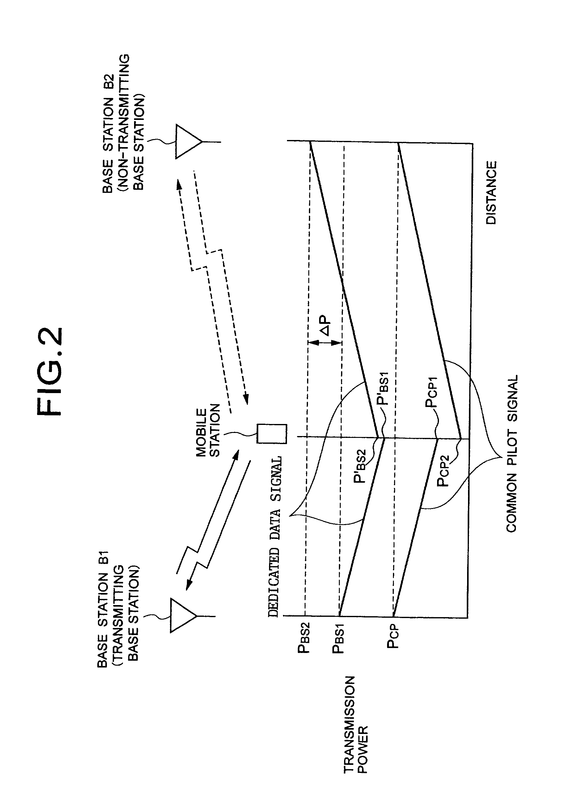 Mobile communication control method and system and mobile station thereof