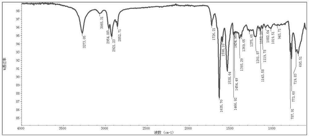 A copper complex of polypeptide derivatives, its preparation method and application, and an anticancer drug