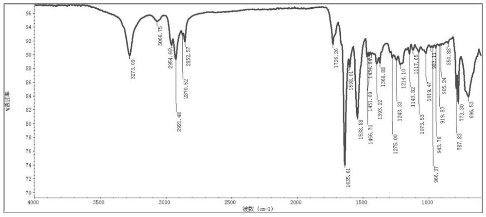 A copper complex of polypeptide derivatives, its preparation method and application, and an anticancer drug