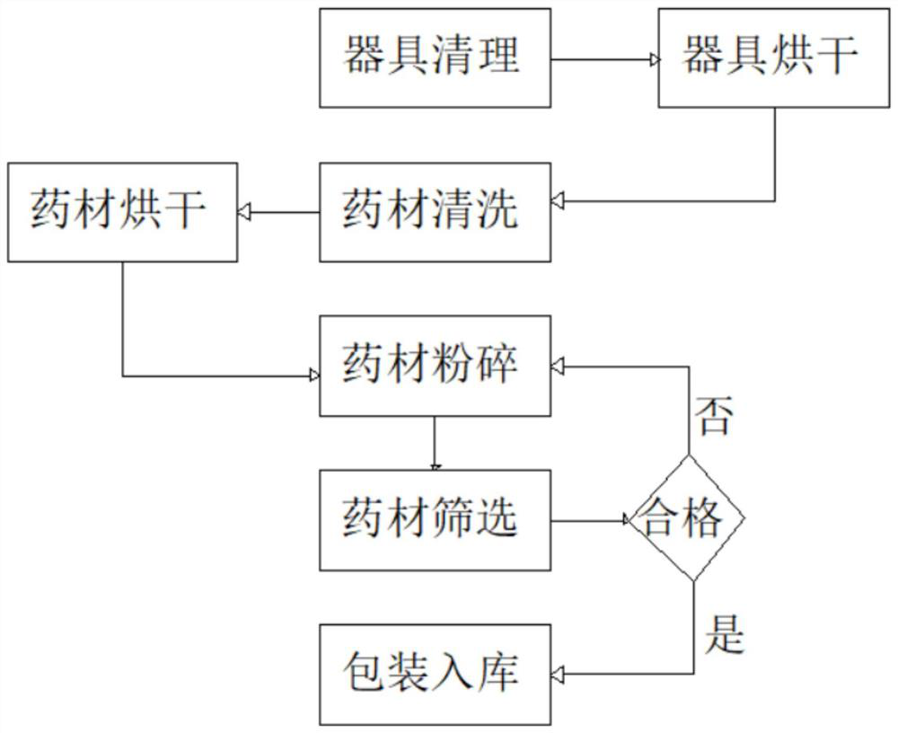 Health-preserving yellow substitutional tea capable of promoting digestion and preparation method of health-preserving yellow substitutional tea