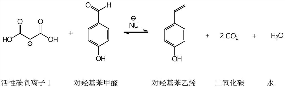 A kind of synthetic method of p-hydroxystyrene
