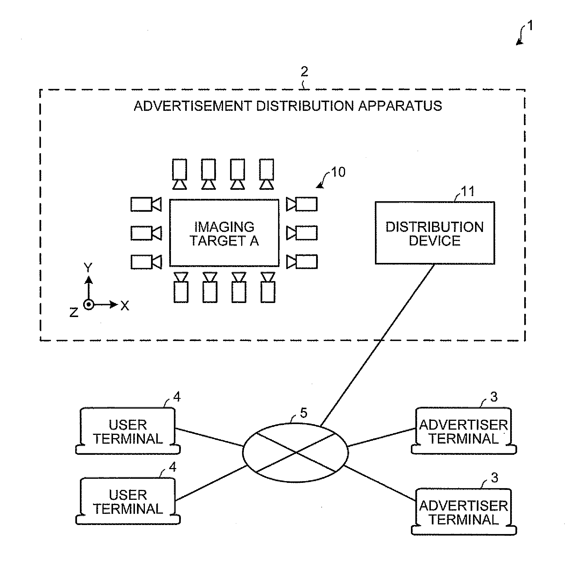 Advertisement distribution apparatus and advertisement distribution method