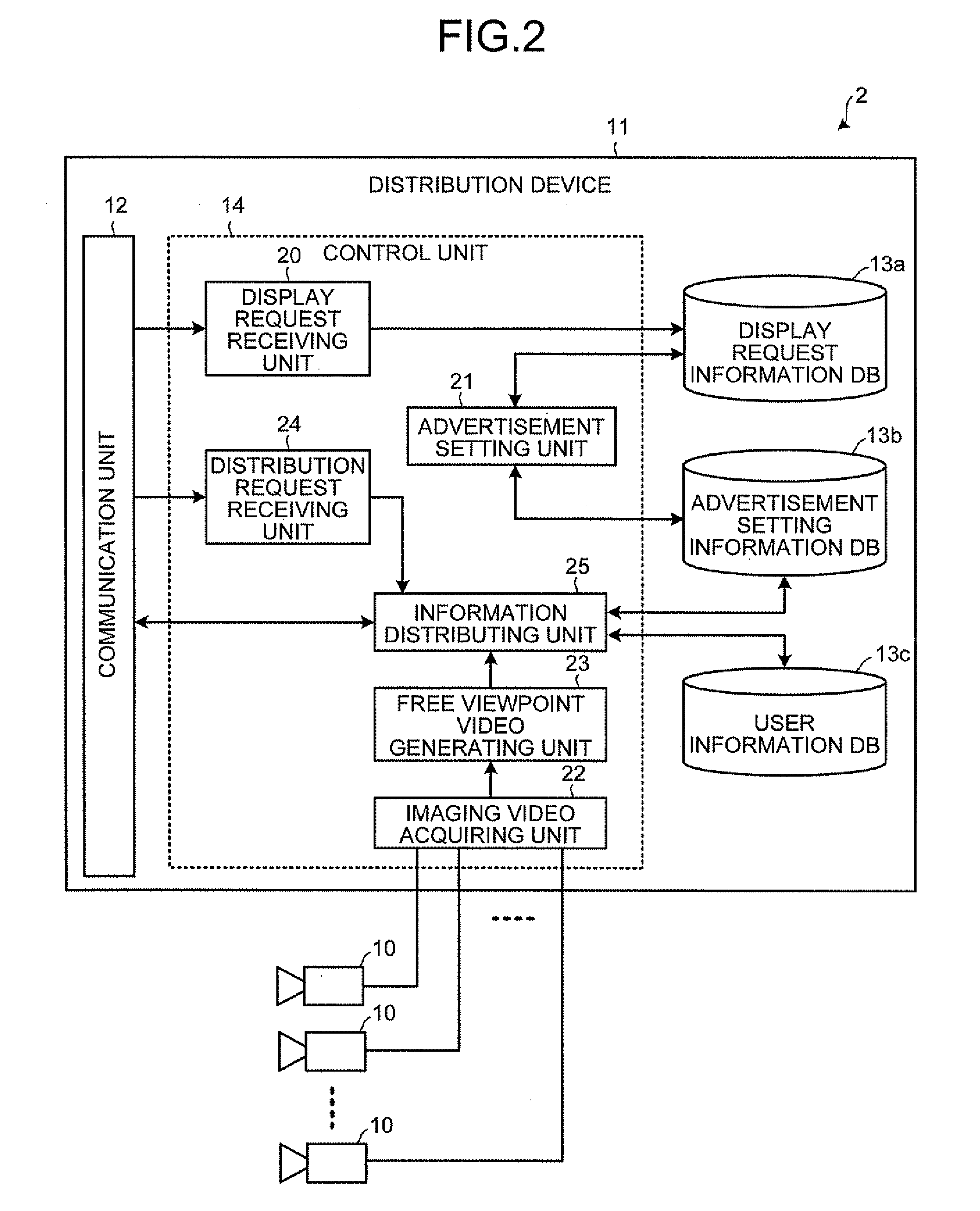 Advertisement distribution apparatus and advertisement distribution method