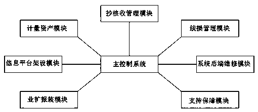 An electric power marketing service application system