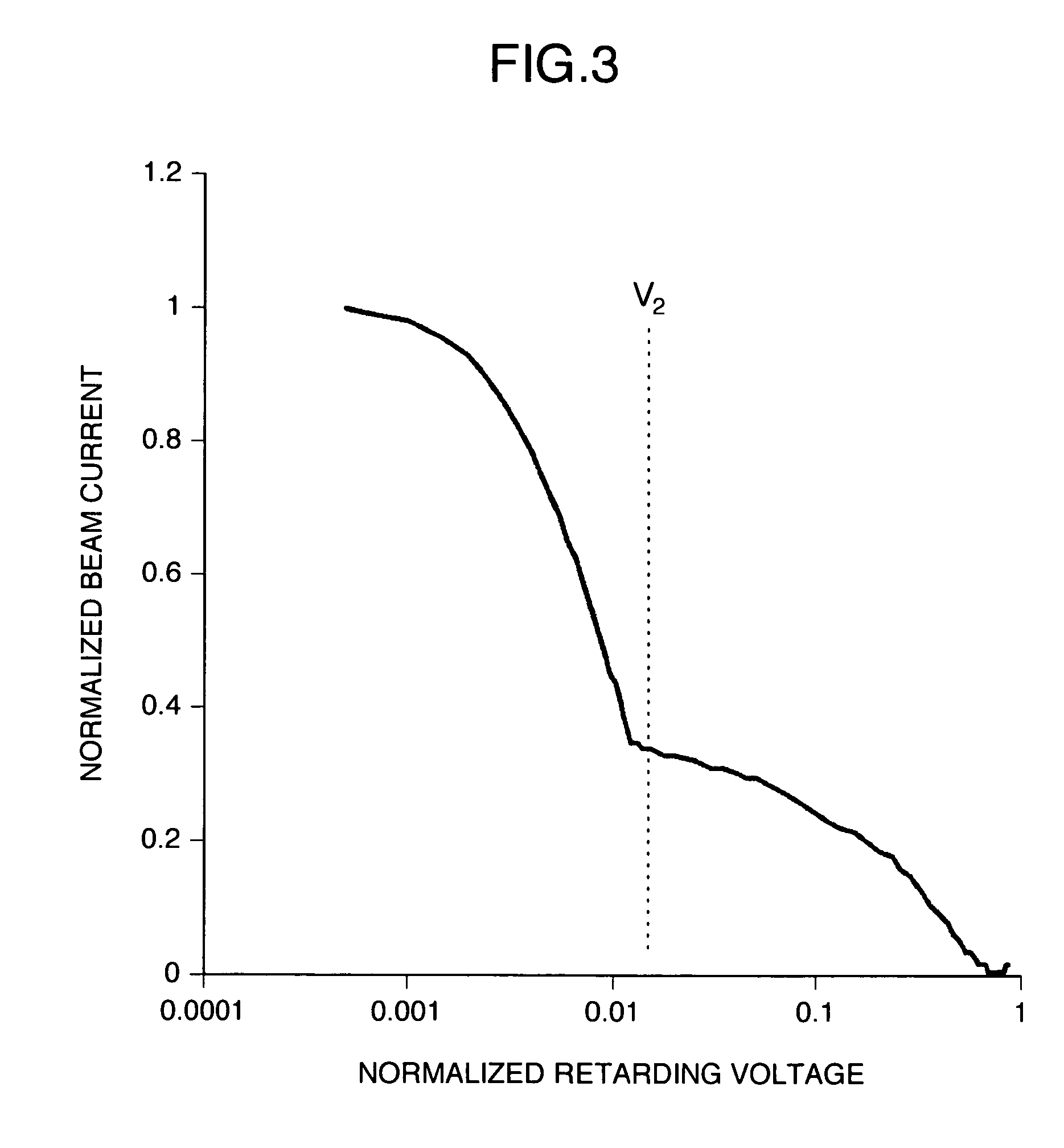 Gas cluster-ion irradiation apparatus