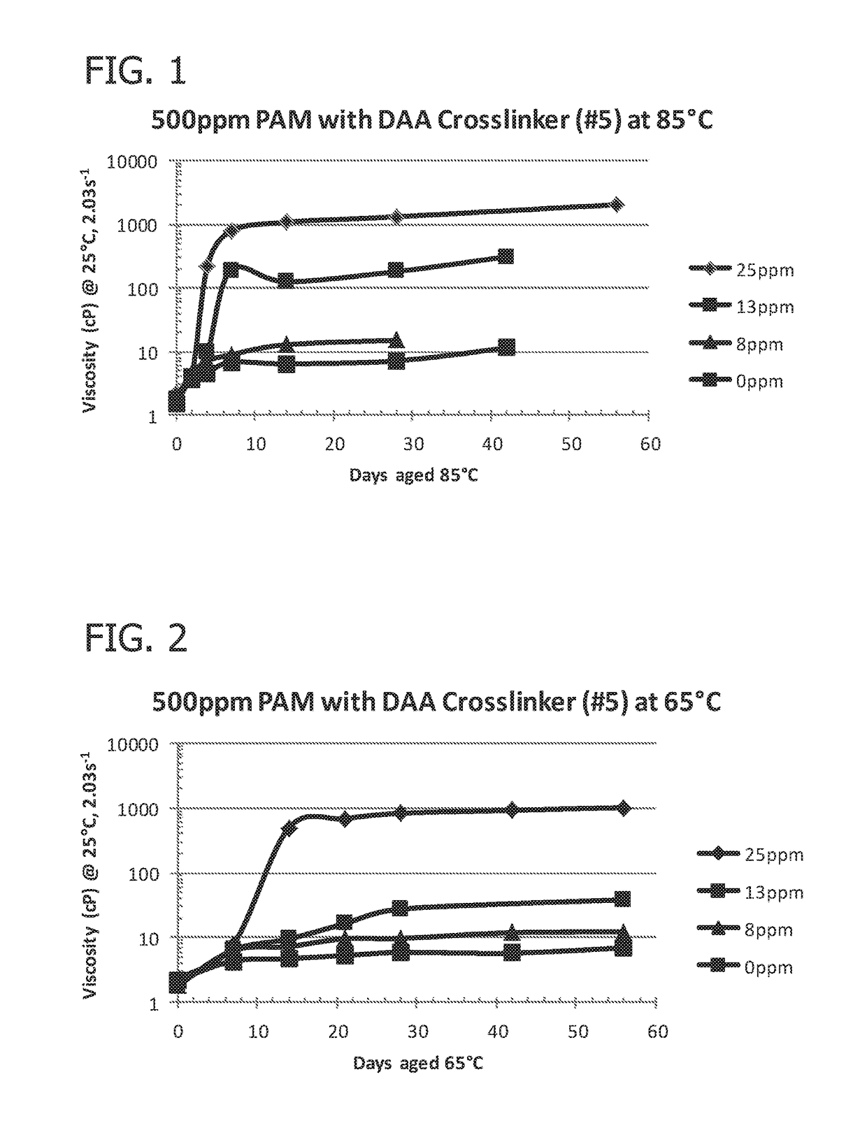 Weak gel system for chemical enhanced oil recovery