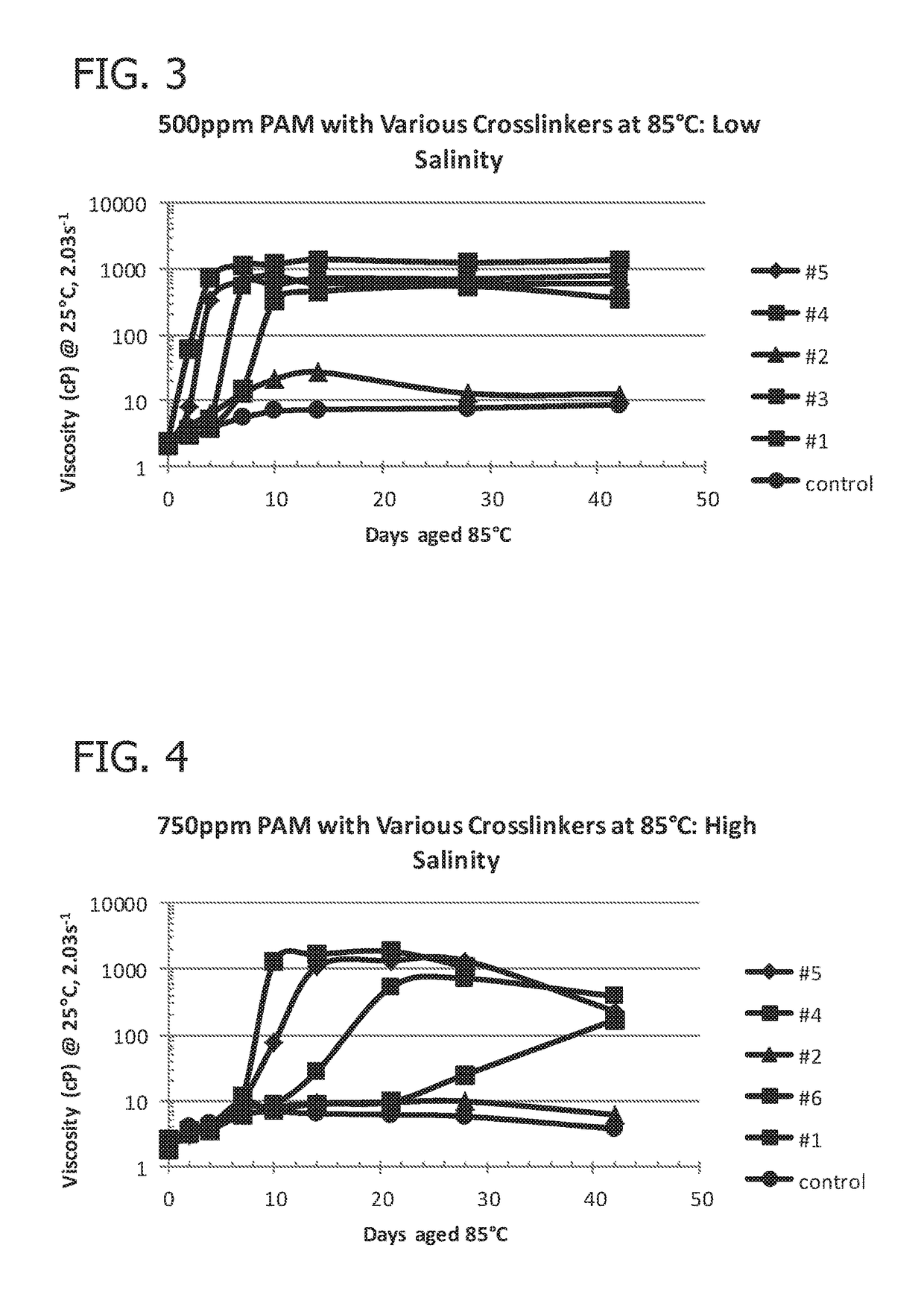 Weak gel system for chemical enhanced oil recovery