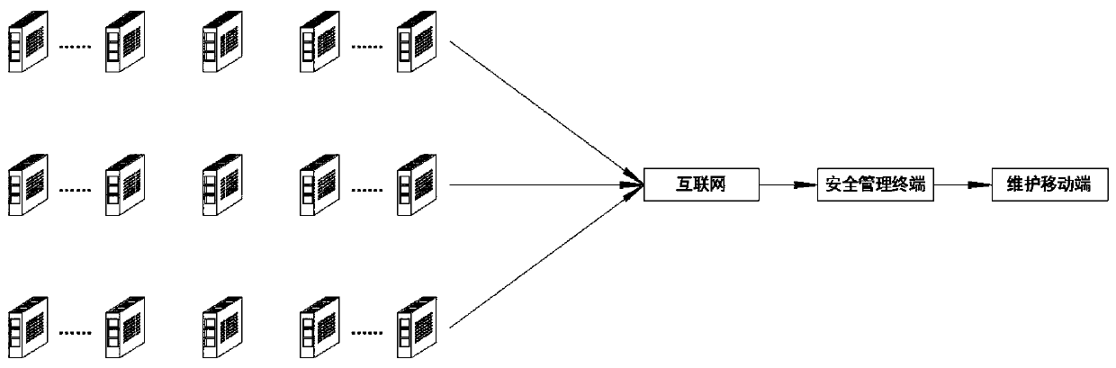 Power network data safety management system