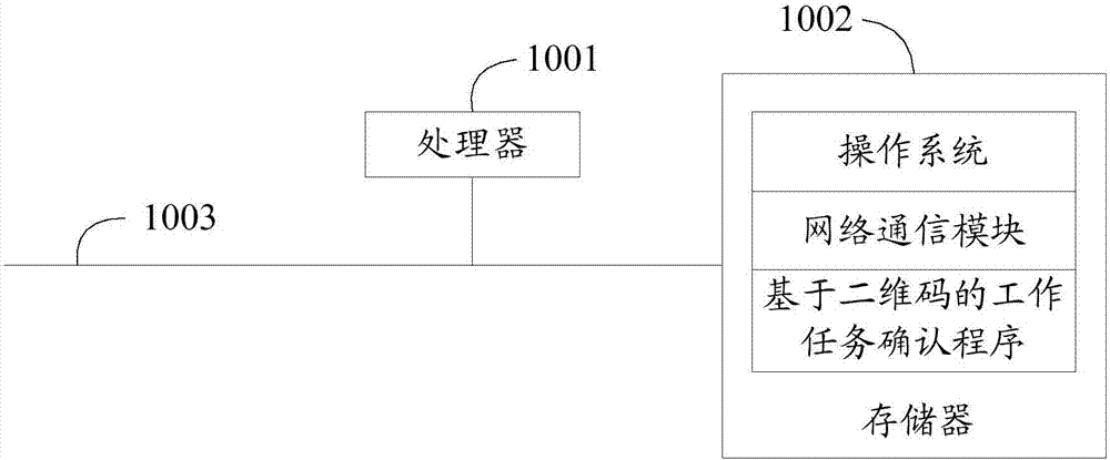 Work task confirmation method, system, and device based on two-dimensional code and storage medium