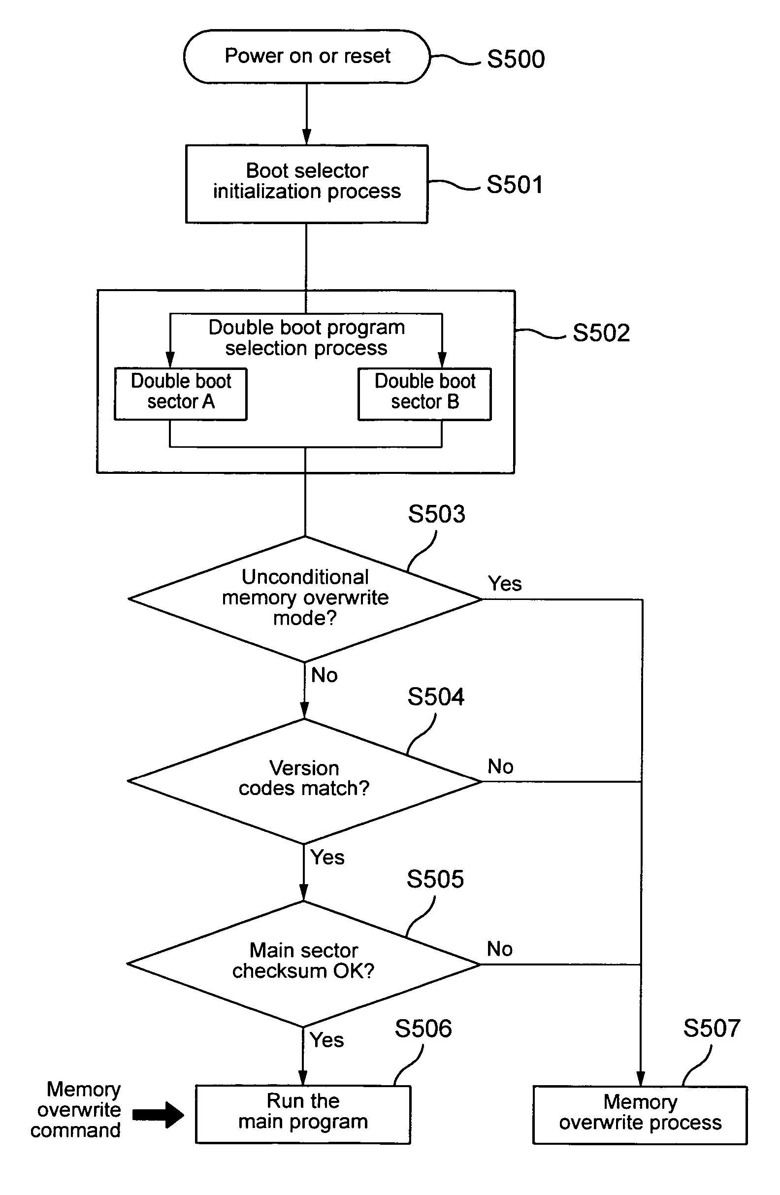 Data processing apparatus and control method for verifying that version codes in selected boot sector and main sector match