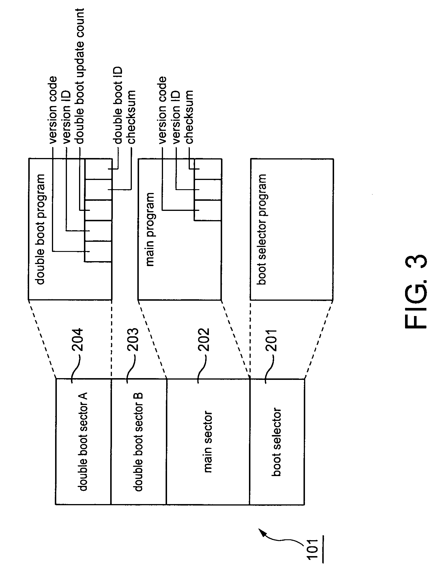Data processing apparatus and control method for verifying that version codes in selected boot sector and main sector match