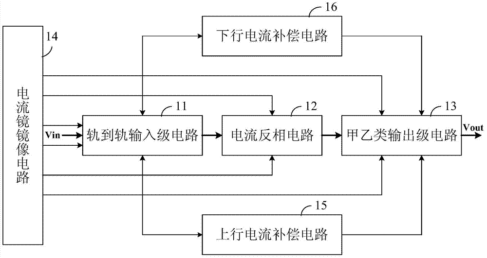 Rail-to-rail operational amplifier based on internal current inversion