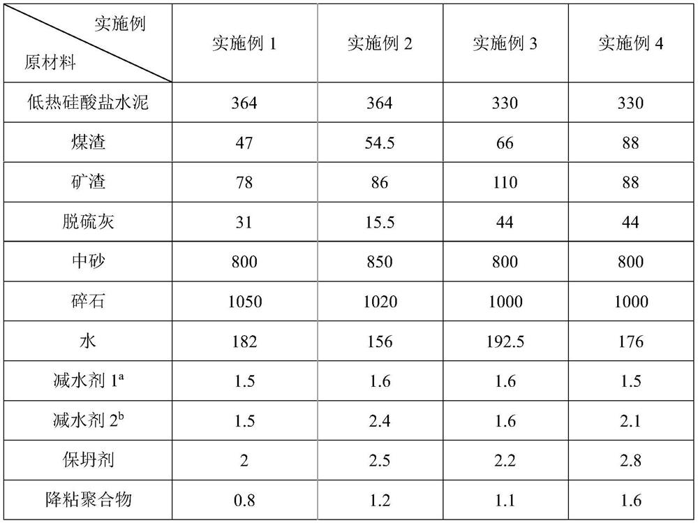 High-strength and anti-cracking mass concrete