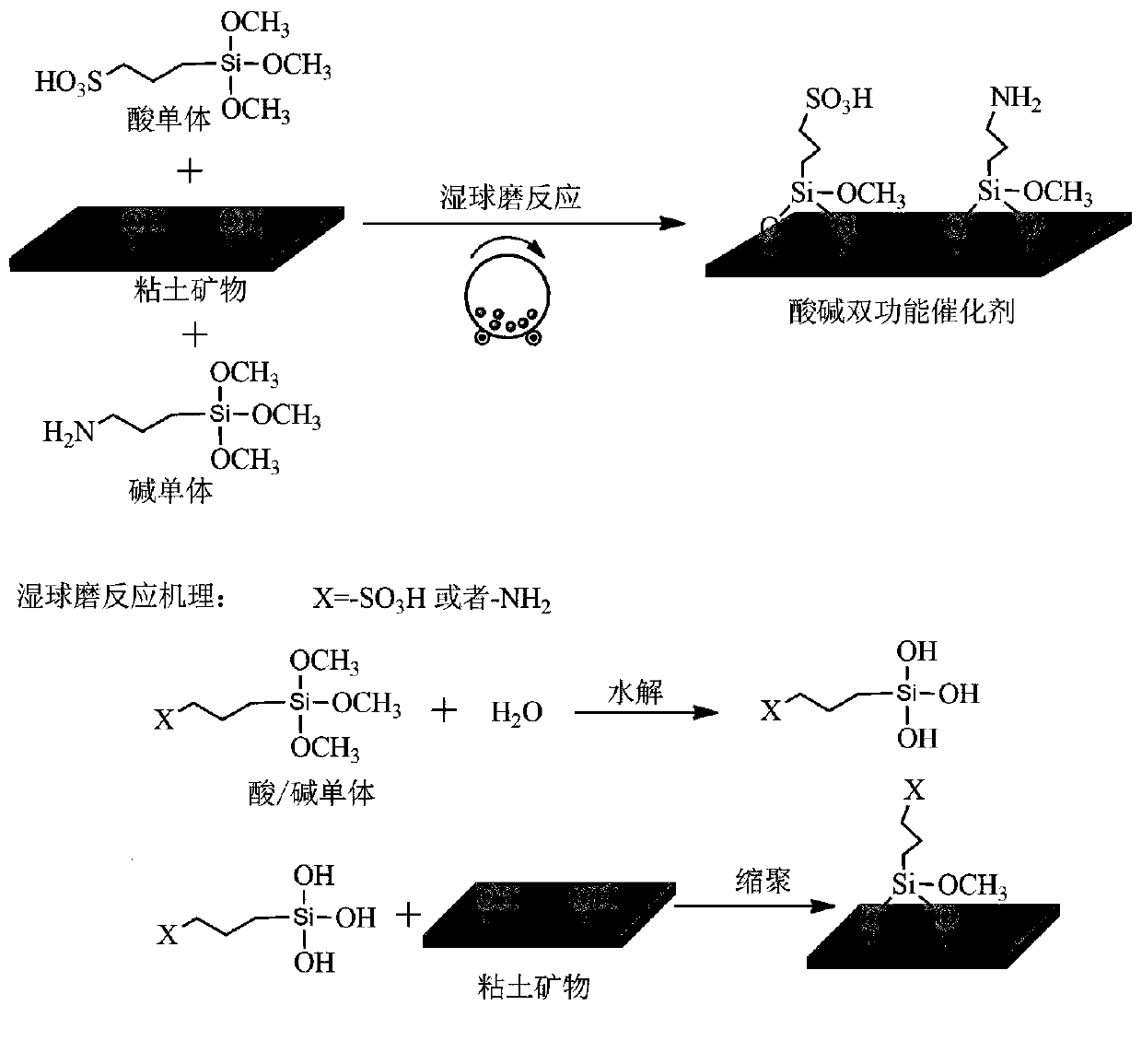 Porous acid-base bifunctional solid catalyst as well as preparation method and application thereof