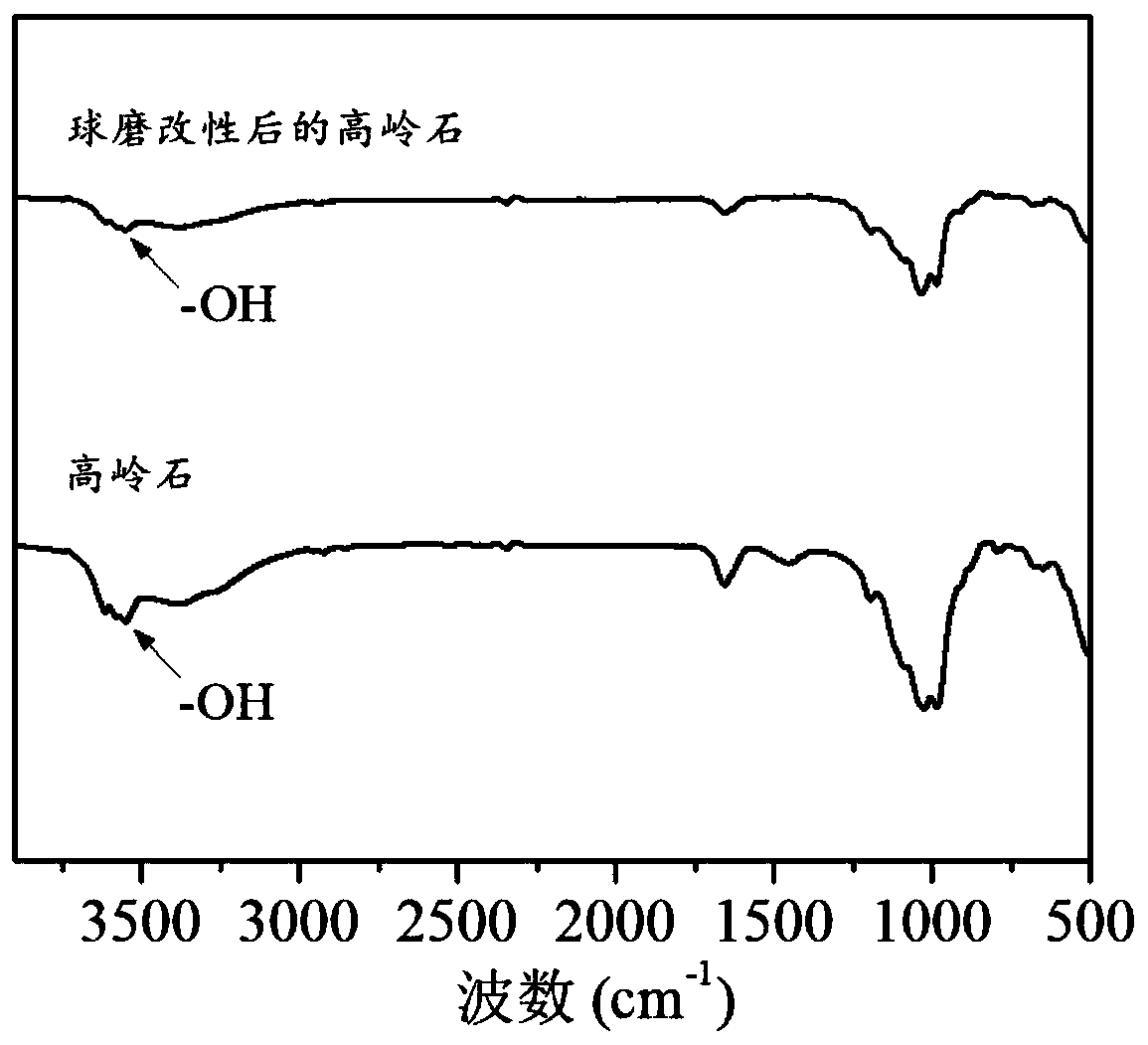 Porous acid-base bifunctional solid catalyst as well as preparation method and application thereof