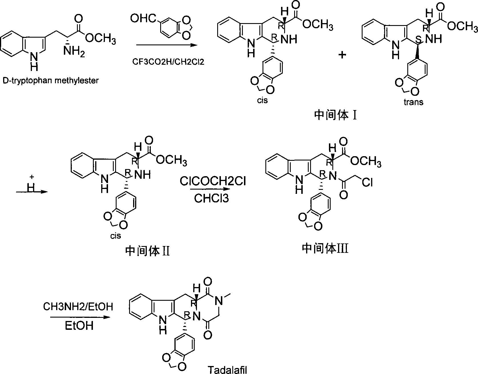Method for synthesizing phosphodiesterase 5 inhibitor tadanafil