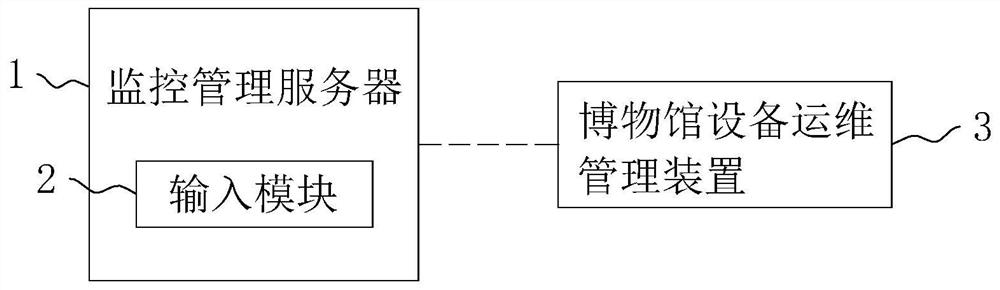 Museum equipment operation and maintenance management method, device and system