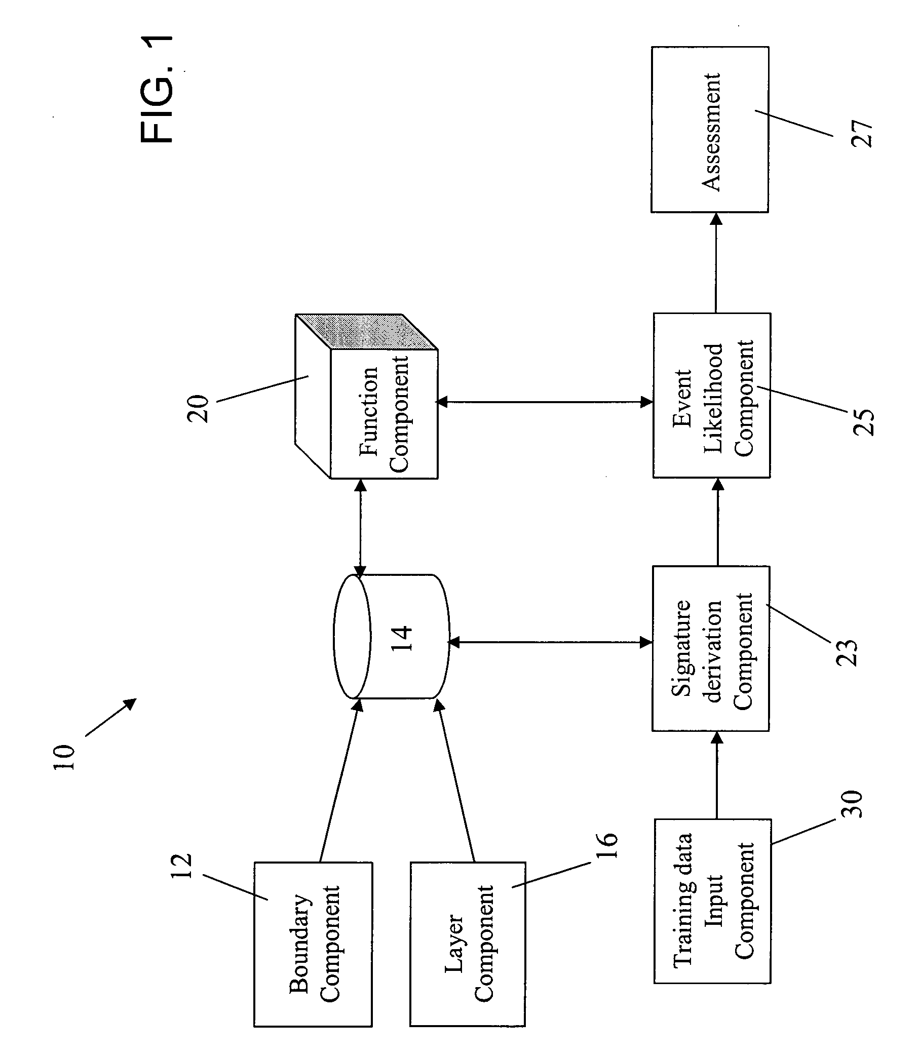Method and system for spatial behavior modification based on geospatial modeling
