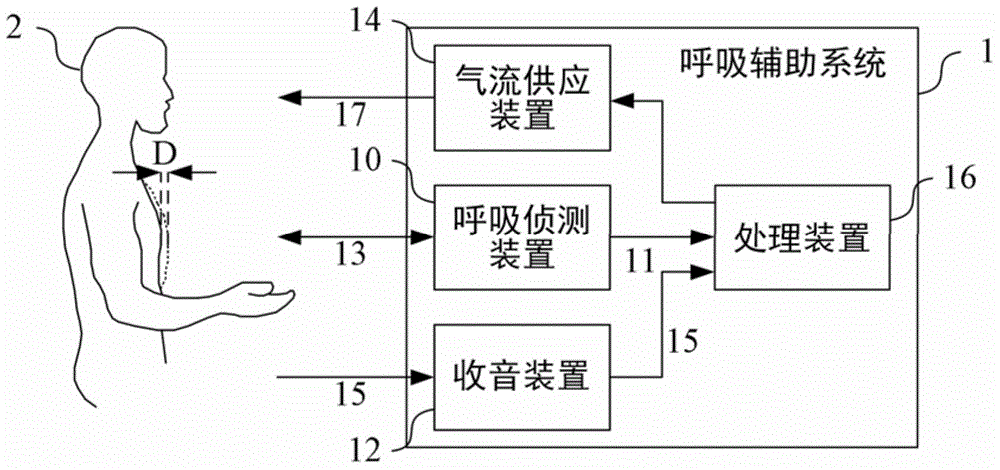 Respiration assistance system and method