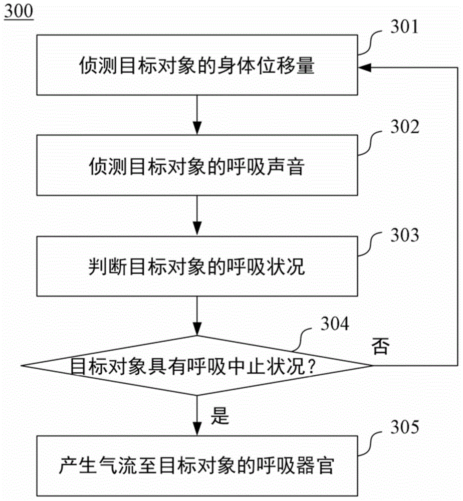 Respiration assistance system and method