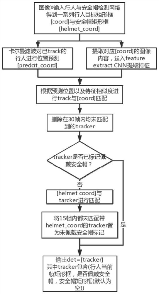 Method and device for detecting whether pedestrian wears safety helmet or not