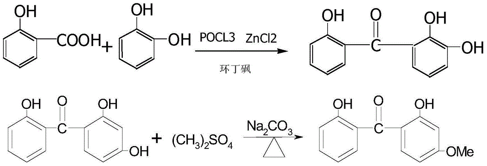 Preparation method of 2,2'-dihydroxy-4-methoxybenzophenone